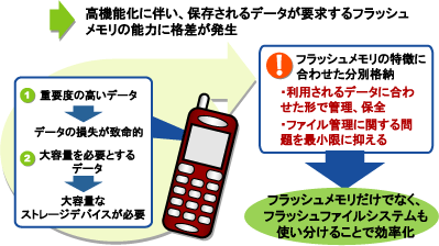 携帯電話のユースケース