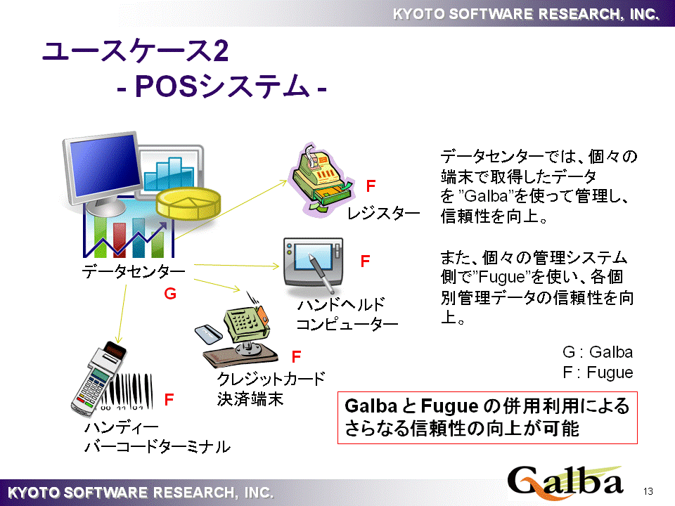 UseCase2 : POSVXe
